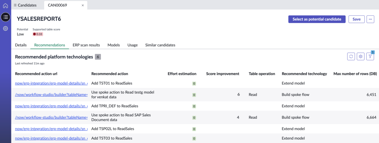 Candidate recommendations