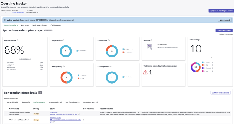 App Readiness and Compliance Report Dashboard