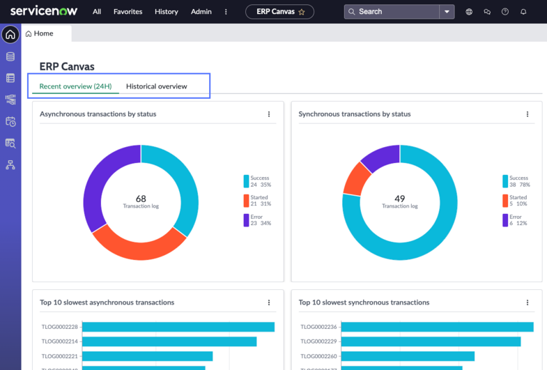 ERP Canvas dashboard with recent overview tab open.