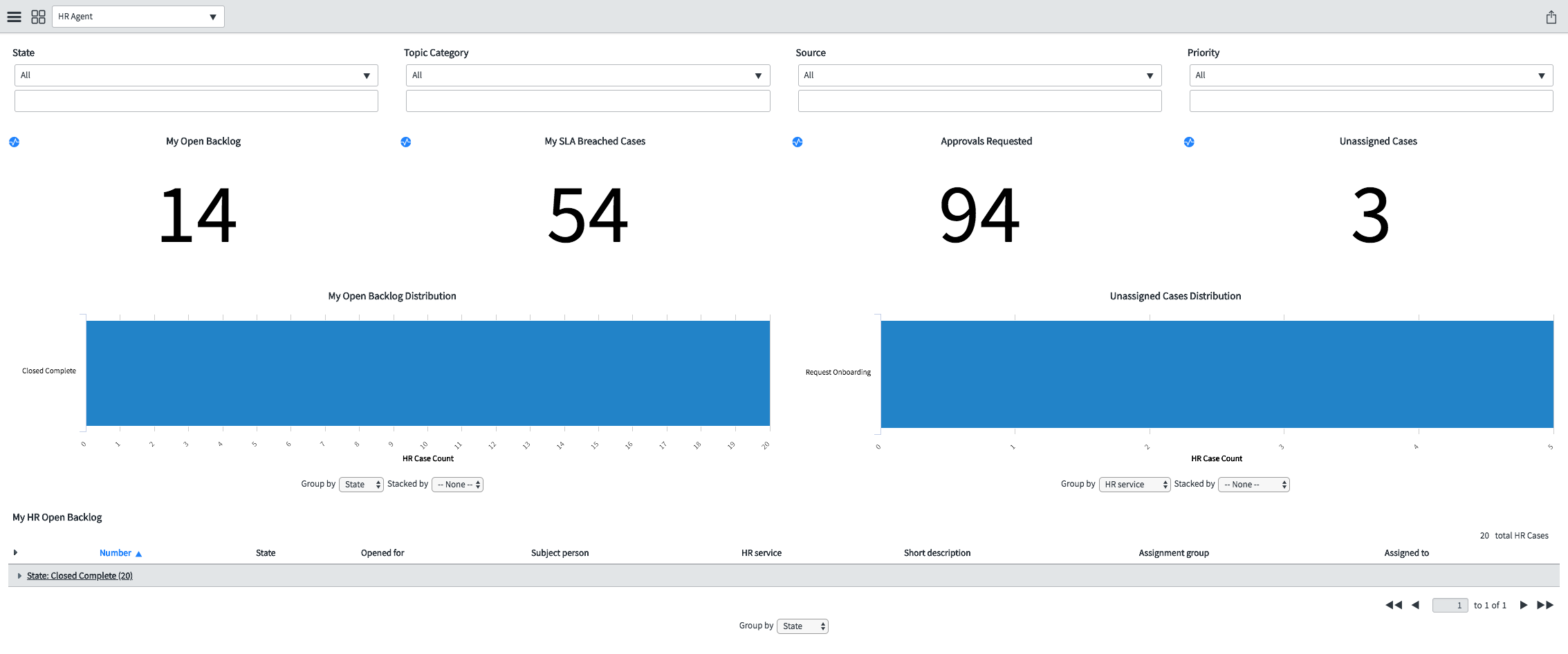 The HR Agent dashboard showing interactive analyses