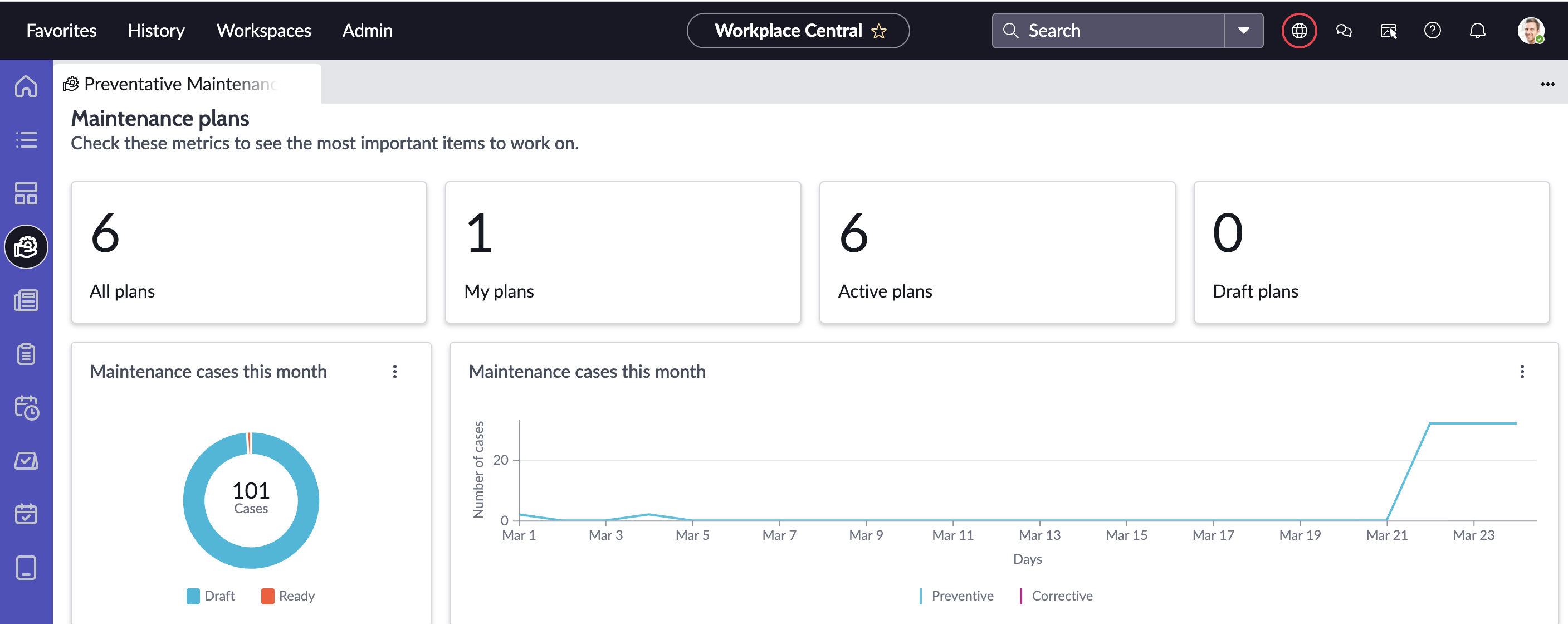 Workplace Analytics Maintenance Management dashboard
