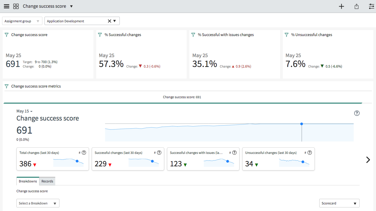 Change Success Score dashboard