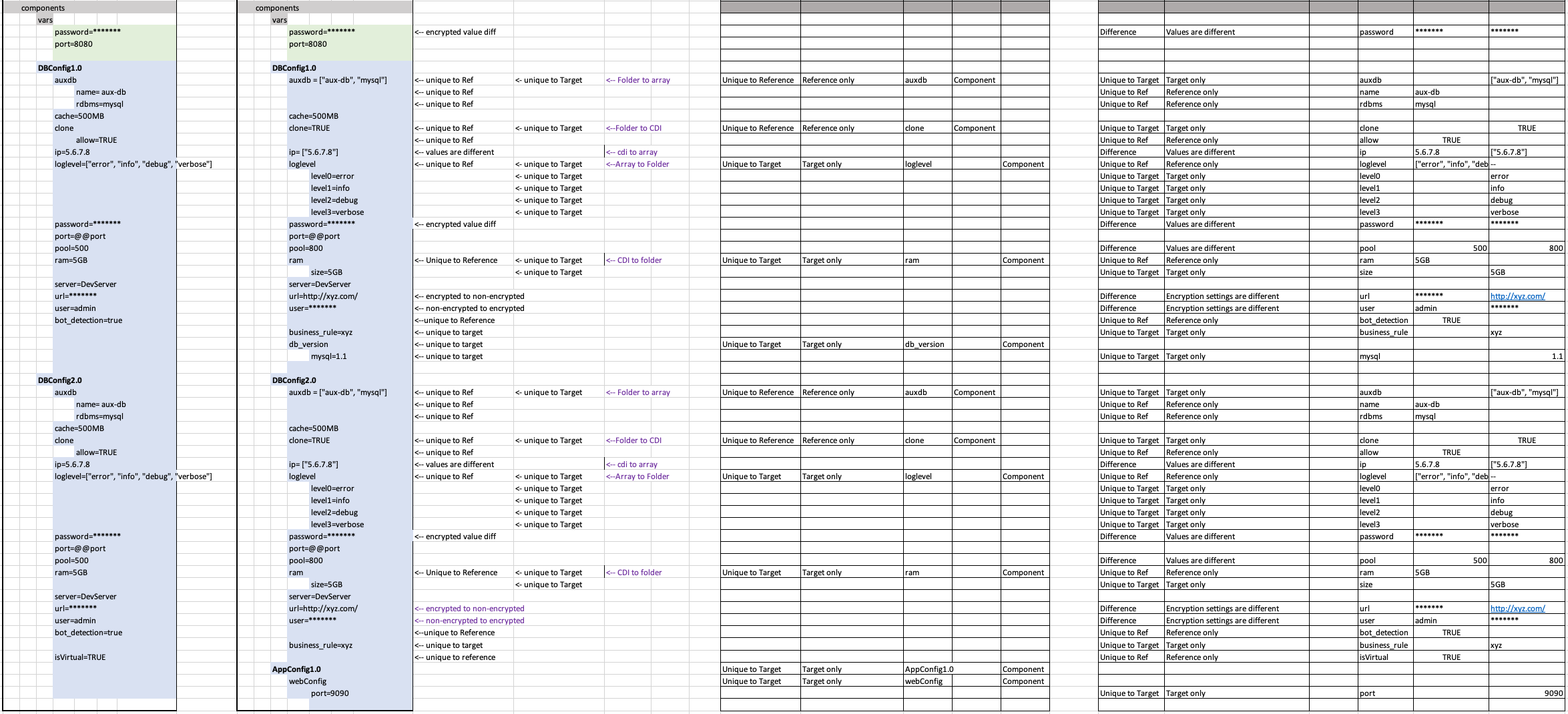 Examples of differences between changesets, part 2