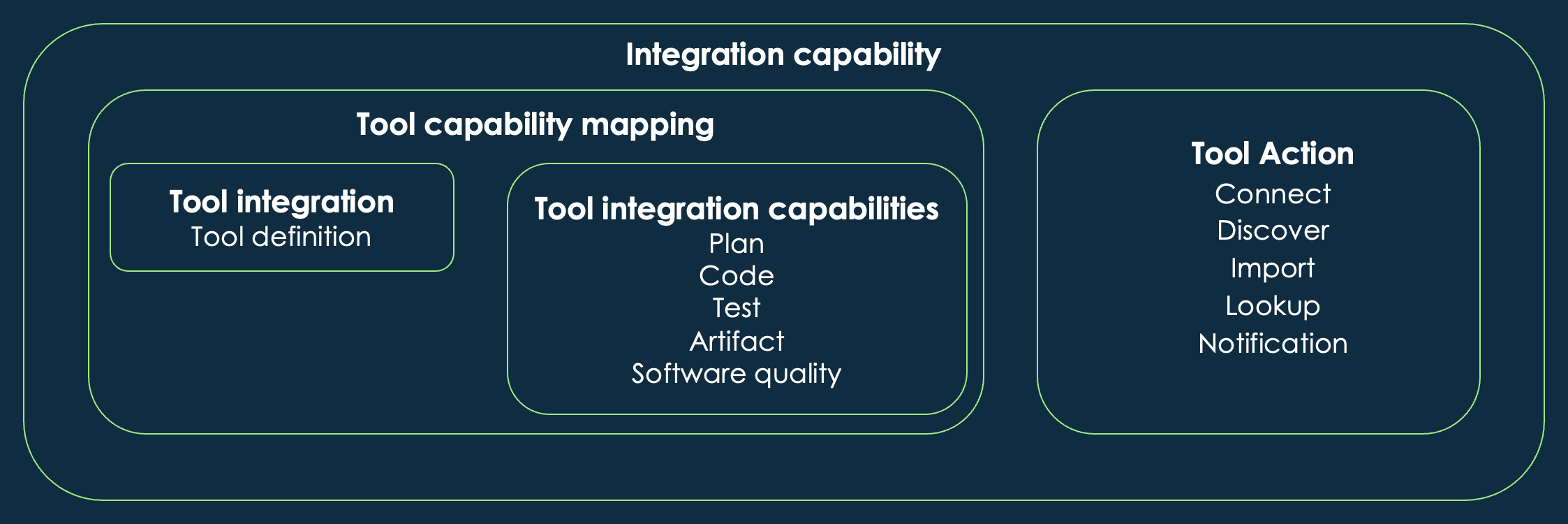 DevOpsToolIntegrationsImage