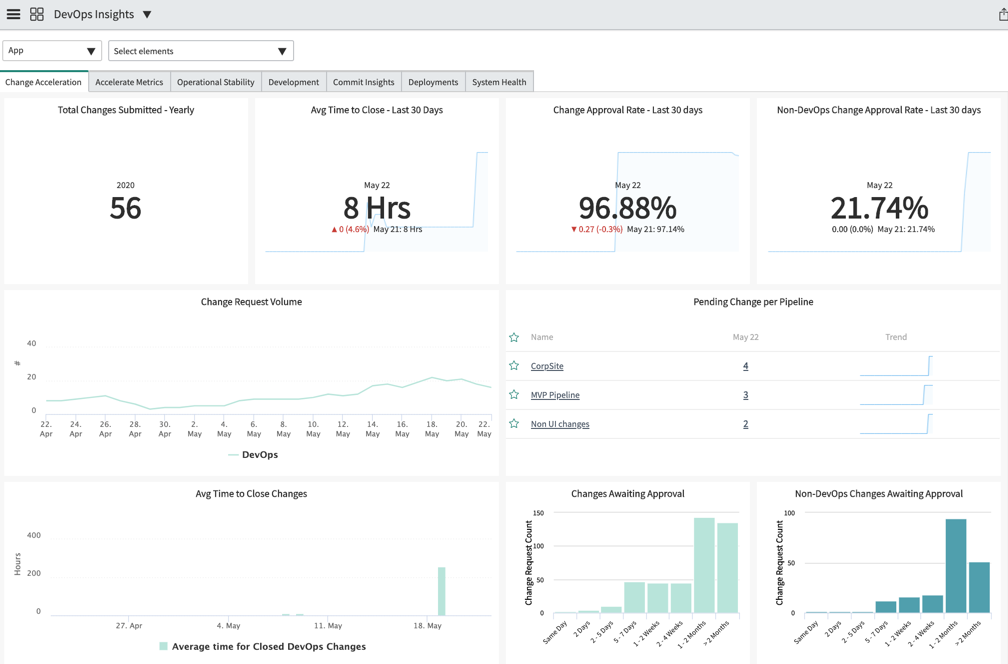 DevOps Insights standard