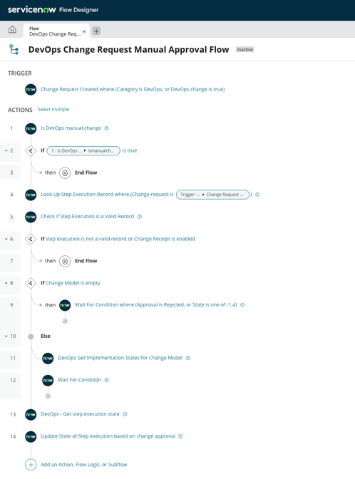 DevOps Change Request Manual Approval Flow