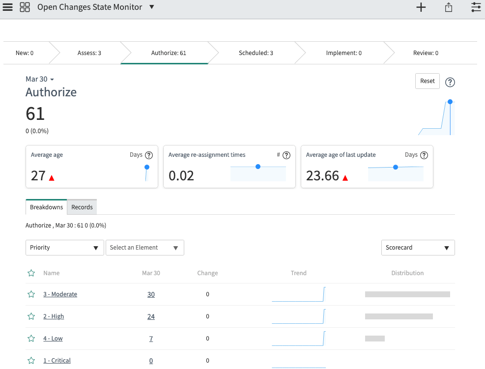 Open Changes State Monitor dashboard