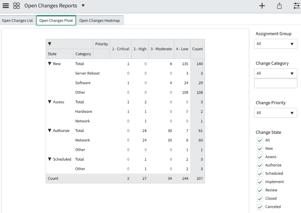 Open Changes Pivot table, unfiltered
