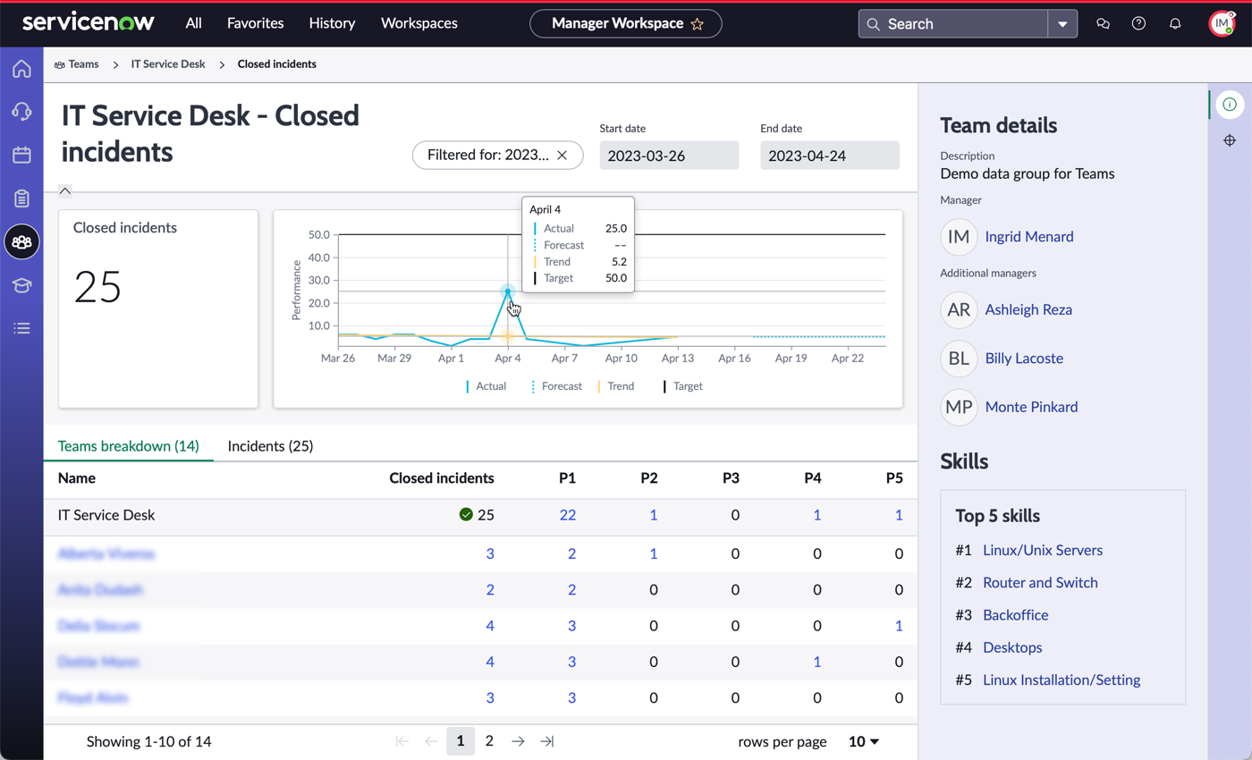 Time-series chart displaying dates and the KPI details page displaying the date filter.