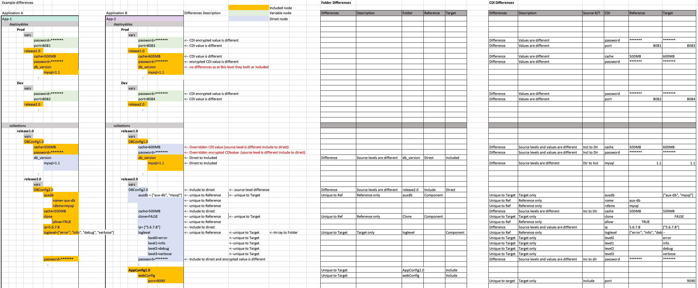Examples of differences between changesets, part 1