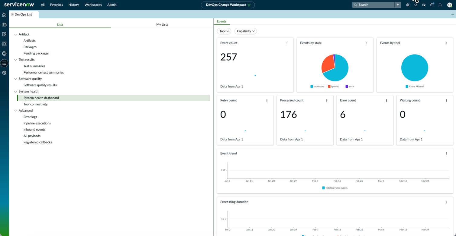 DevOps System Health Dashboard