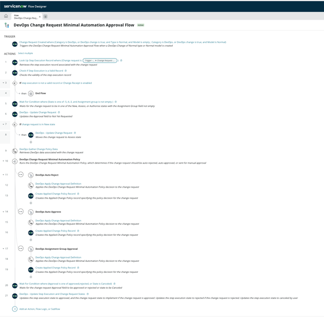 DevOps Change Request Minimal Automation Approval flow