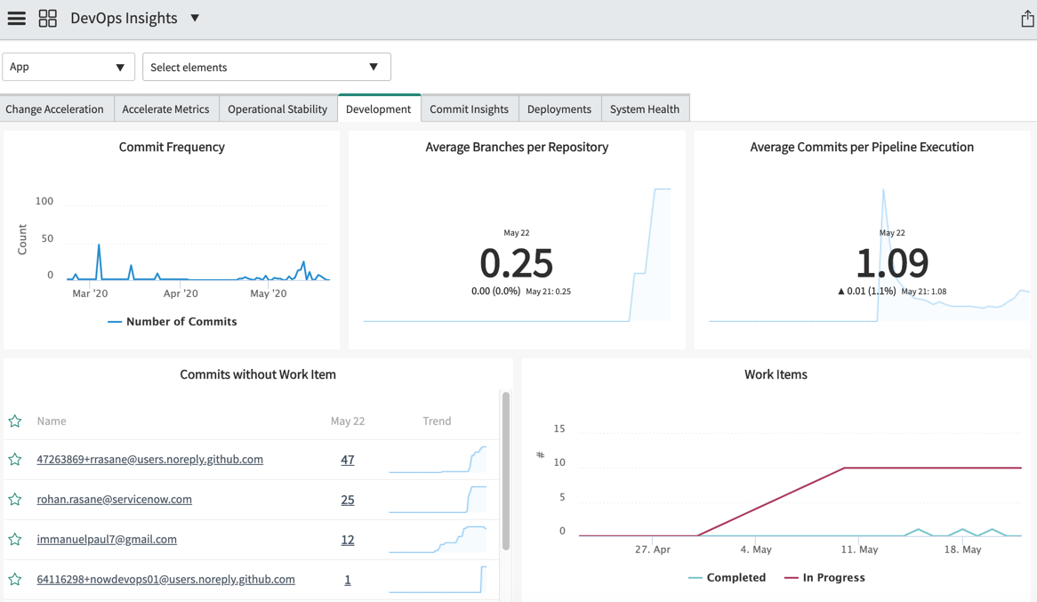 DevOps Insights standard tab3