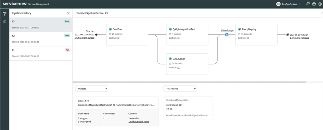 Pipeline UI with parallel stages- Azure DevOps
