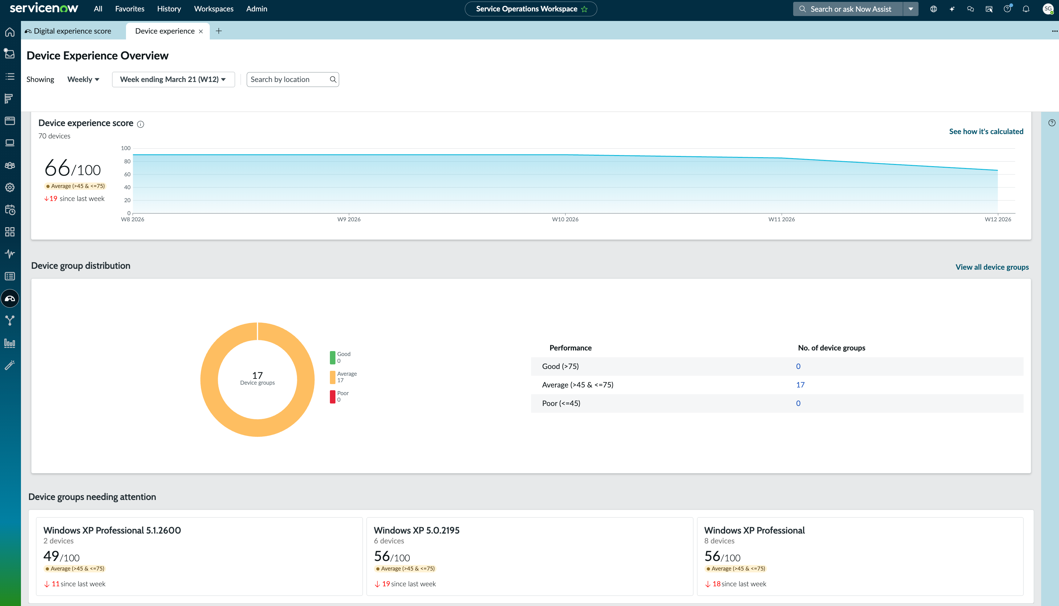 Device Experience Overview page displaying the device experience metric scores.