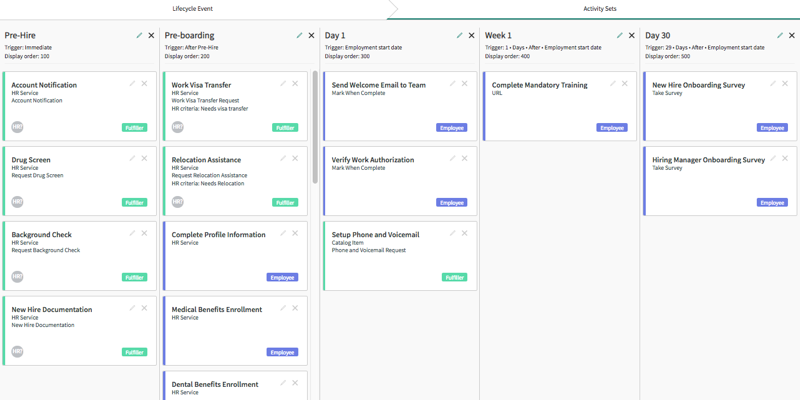 Lebenszyklus-Event für das Onboarding neuer Mitarbeiter und die zugehörigen Aktivitätensätze und Aktivitäten