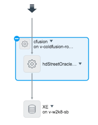 ColdFusion service map