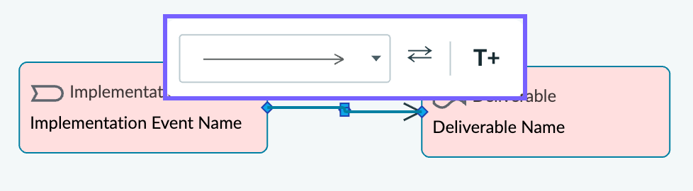 ArchiMate connector toolbar showing the relationship type list, Flip control, and T+ button above a connector linking two shapes.