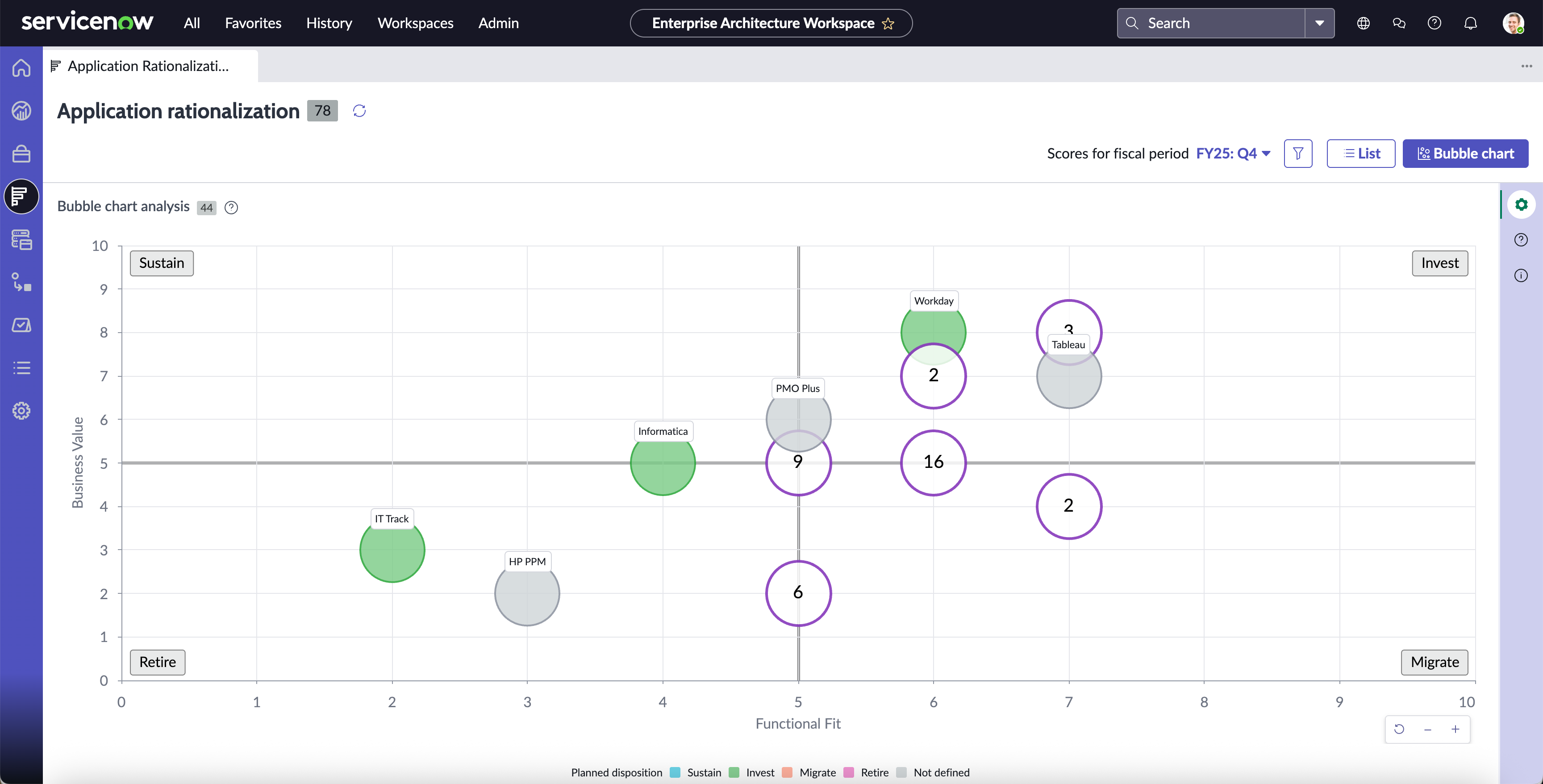 Bubble chart view in the Application Rationalization page.