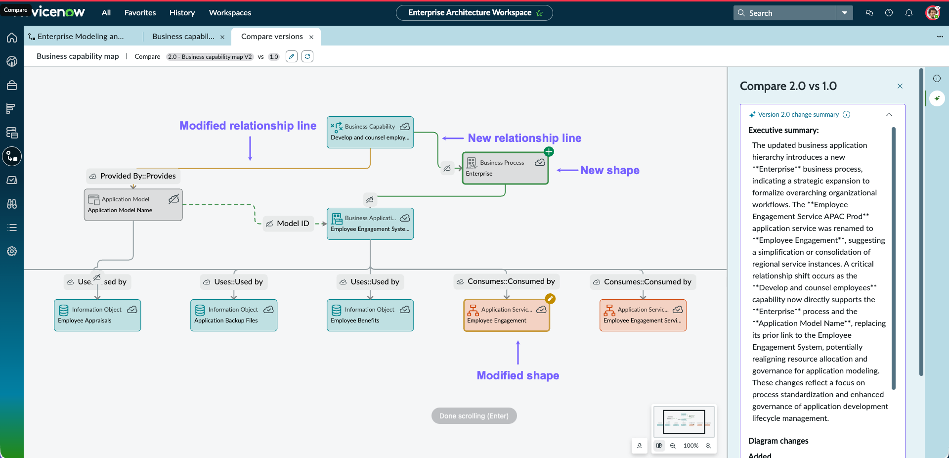 Enterprise Modeling and Visualization comparison page with the new shapes and relationship lines highlighted.