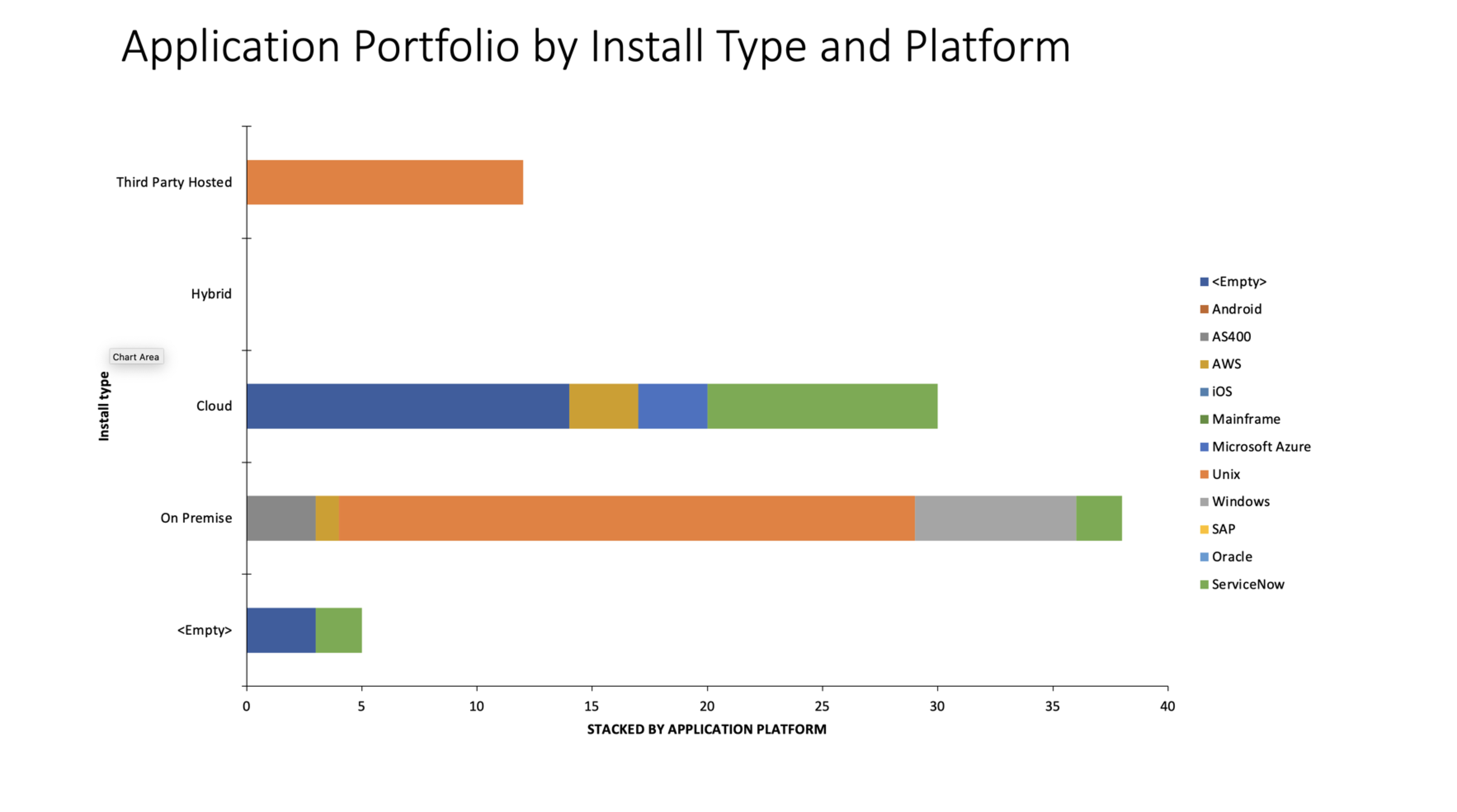 Application Portfolio by Install Type and Platform