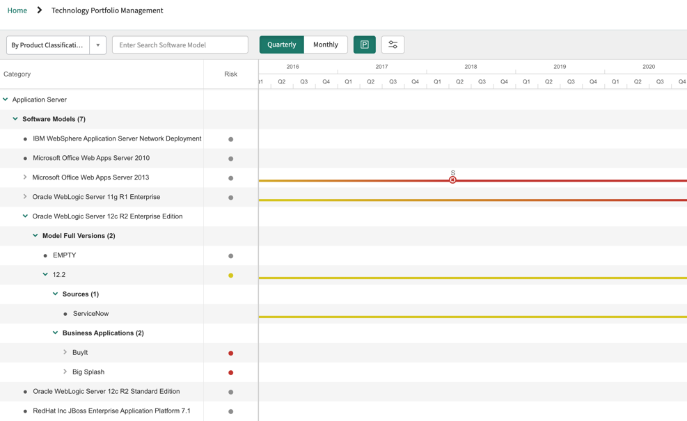 TPM timeline showing By Product Classification view