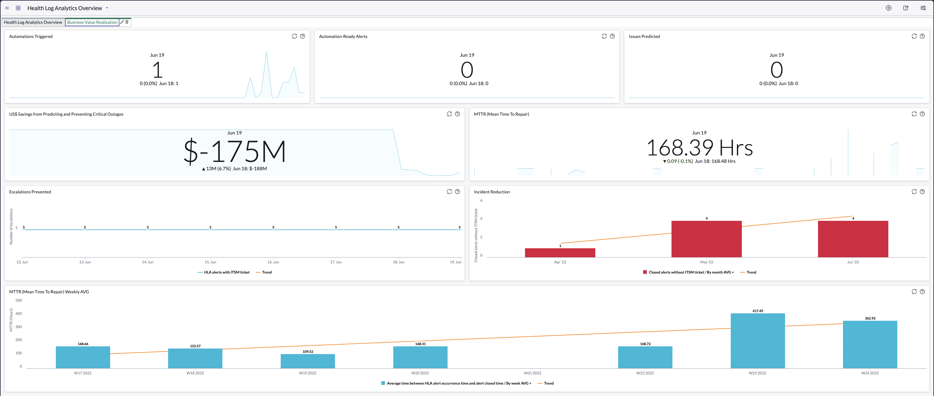 Tableau de bord de présentation de Health Log Analytics - Onglet Réalisation de valeur commerciale.