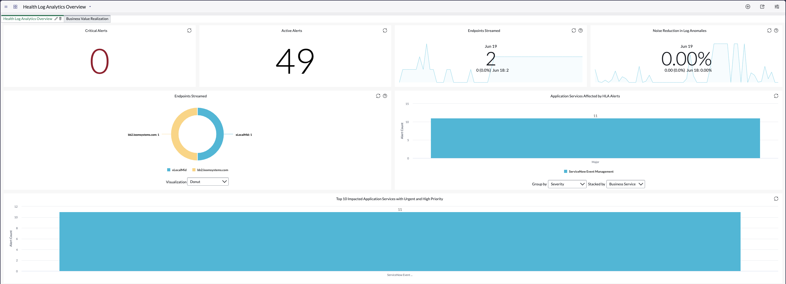 Tableau de présentation de Health Log Analytics.