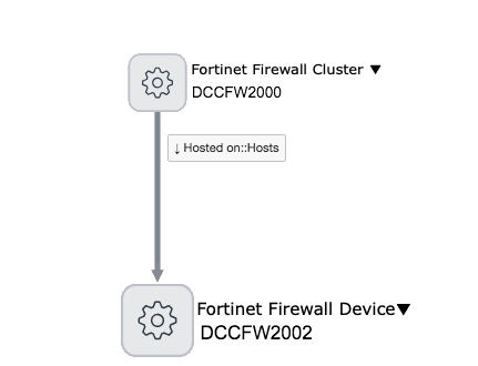 CI et connexions sur une carte Dependency Views