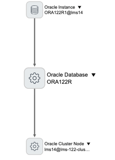 Carte de vue Écouteur de base de données Oracle.