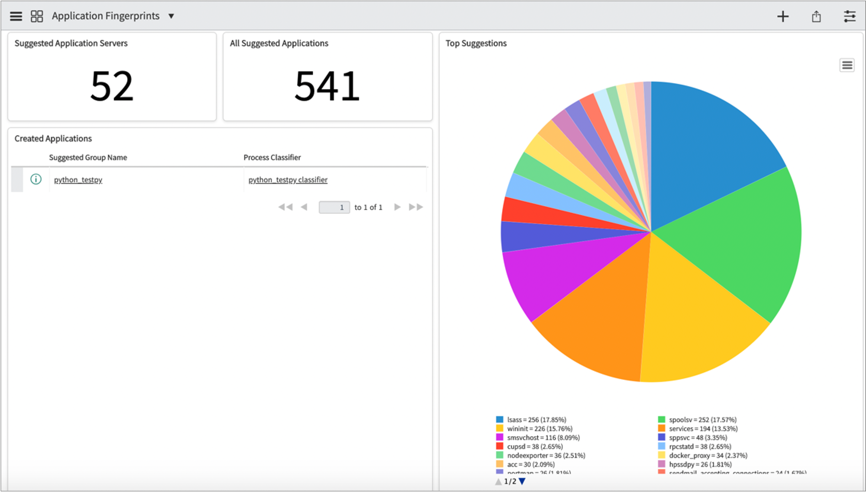 Tableau de bord Empreintes digitales de l'application