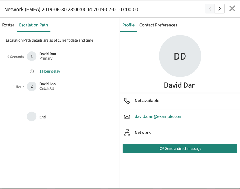 On-Call Scheduling roster and escalation settings