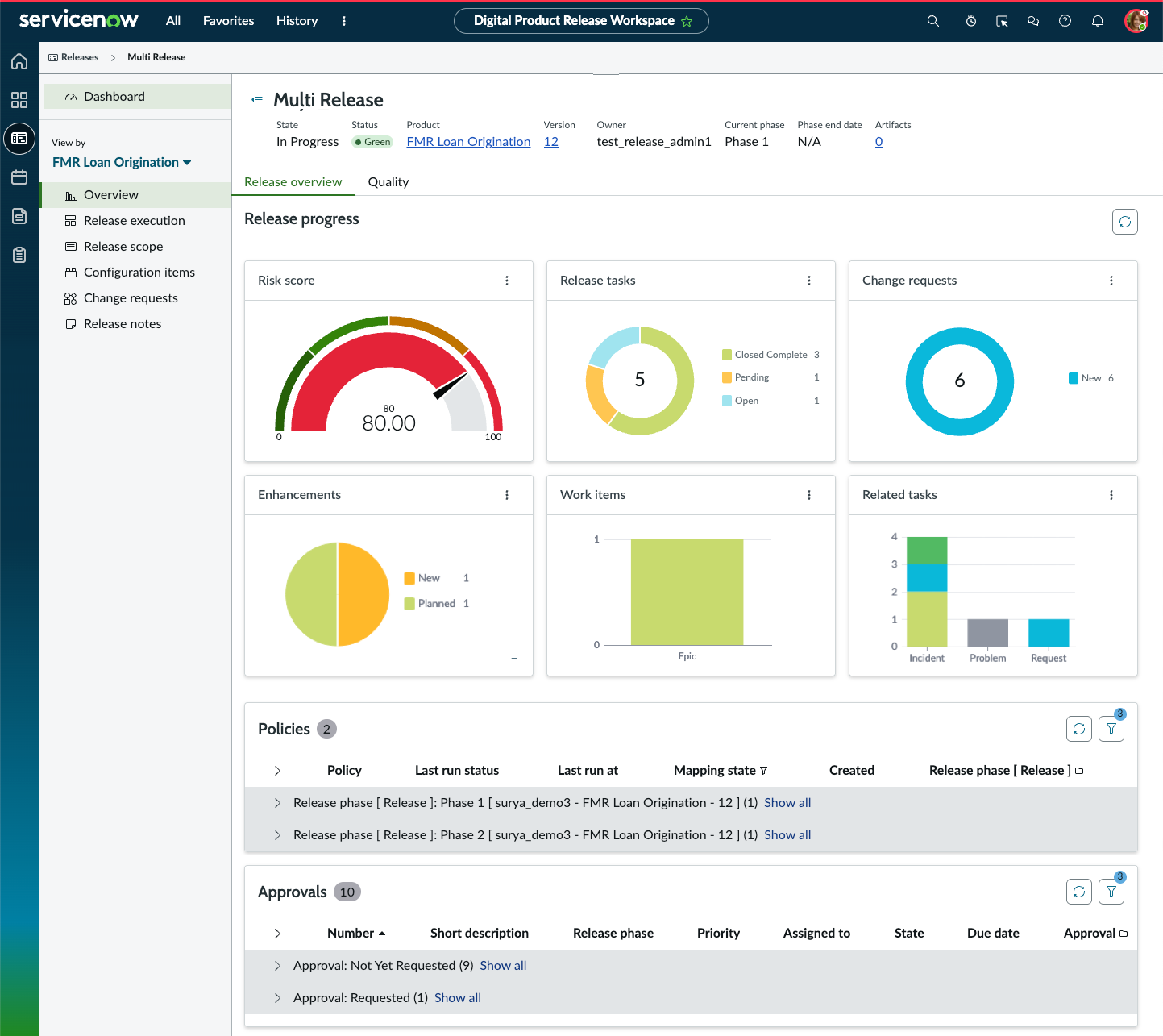 Release Overview dashboard provides high-level information about a single product or service release and its progress.