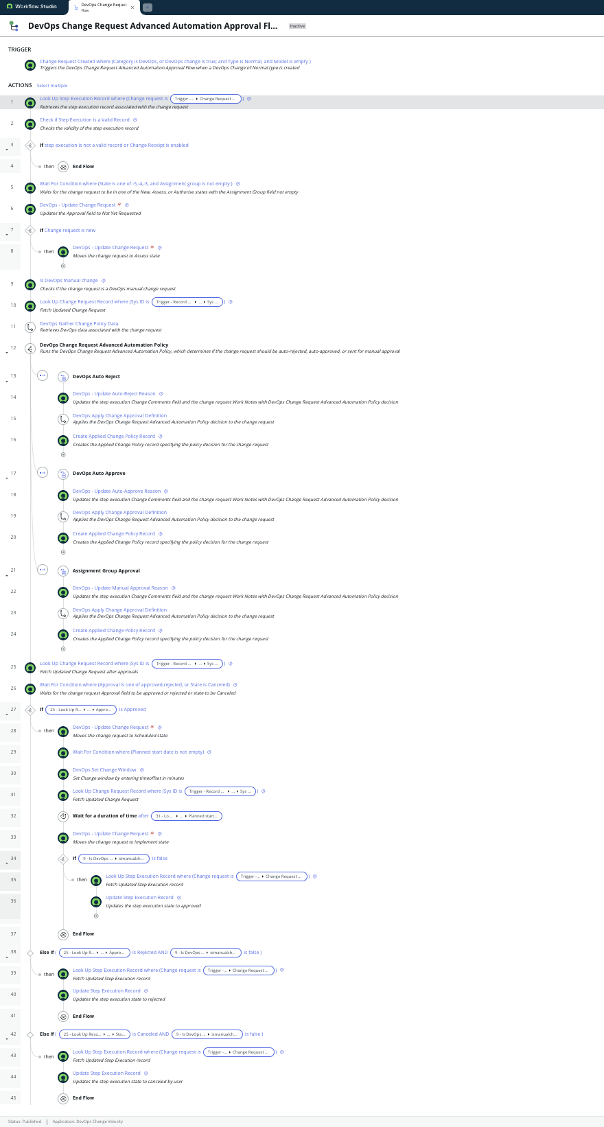 DevOps Change Request Advanced Automation Approval flow