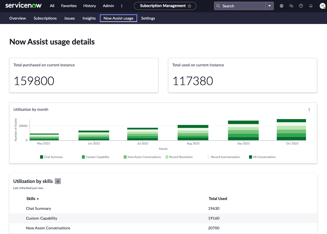 Details zur Now Assist-Nutzung
