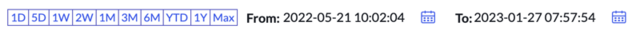 Perspektivenleiste der Zeitleiste