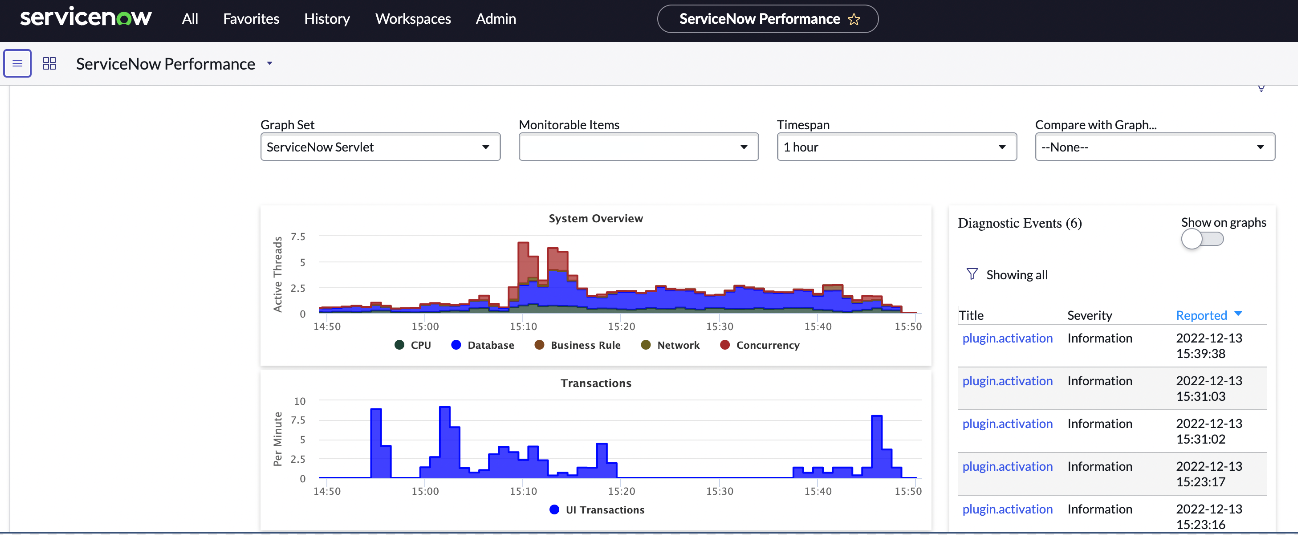 Leistungs-Dashboard