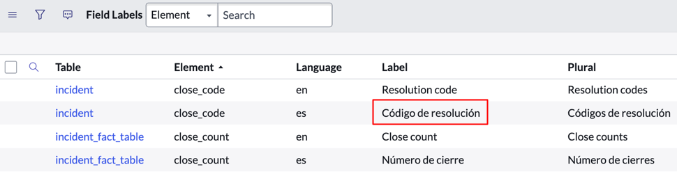 Liste der Feldbezeichnungen mit Feldnamen in der Elementspalte und Bezeichnungsübersetzungen in Englisch und Spanisch.