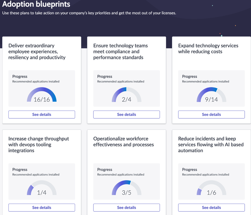 Abbildung mit Adoption Blueprints