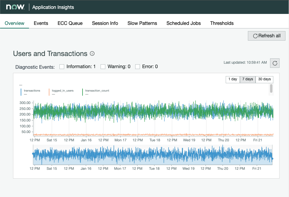 Application Insights-Homepage