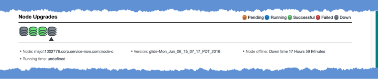 Abschnitt „Knoten-Upgrades“ des Upgrade-Zusammenfassungsberichts