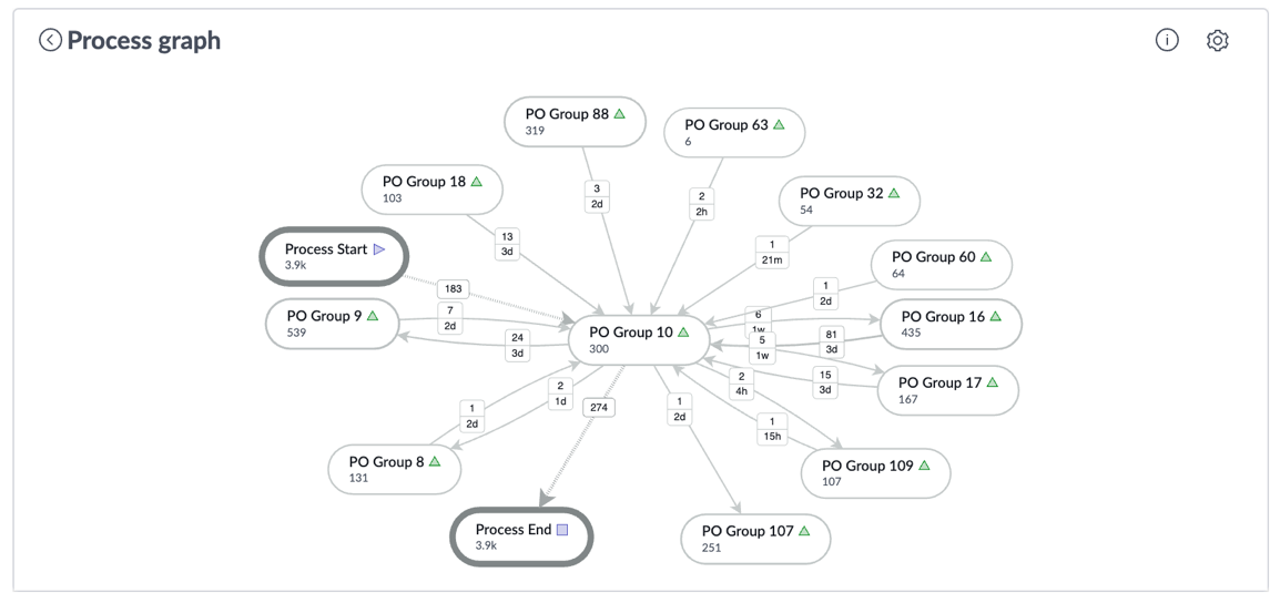 Star node diagram