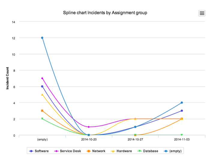 Spline report
