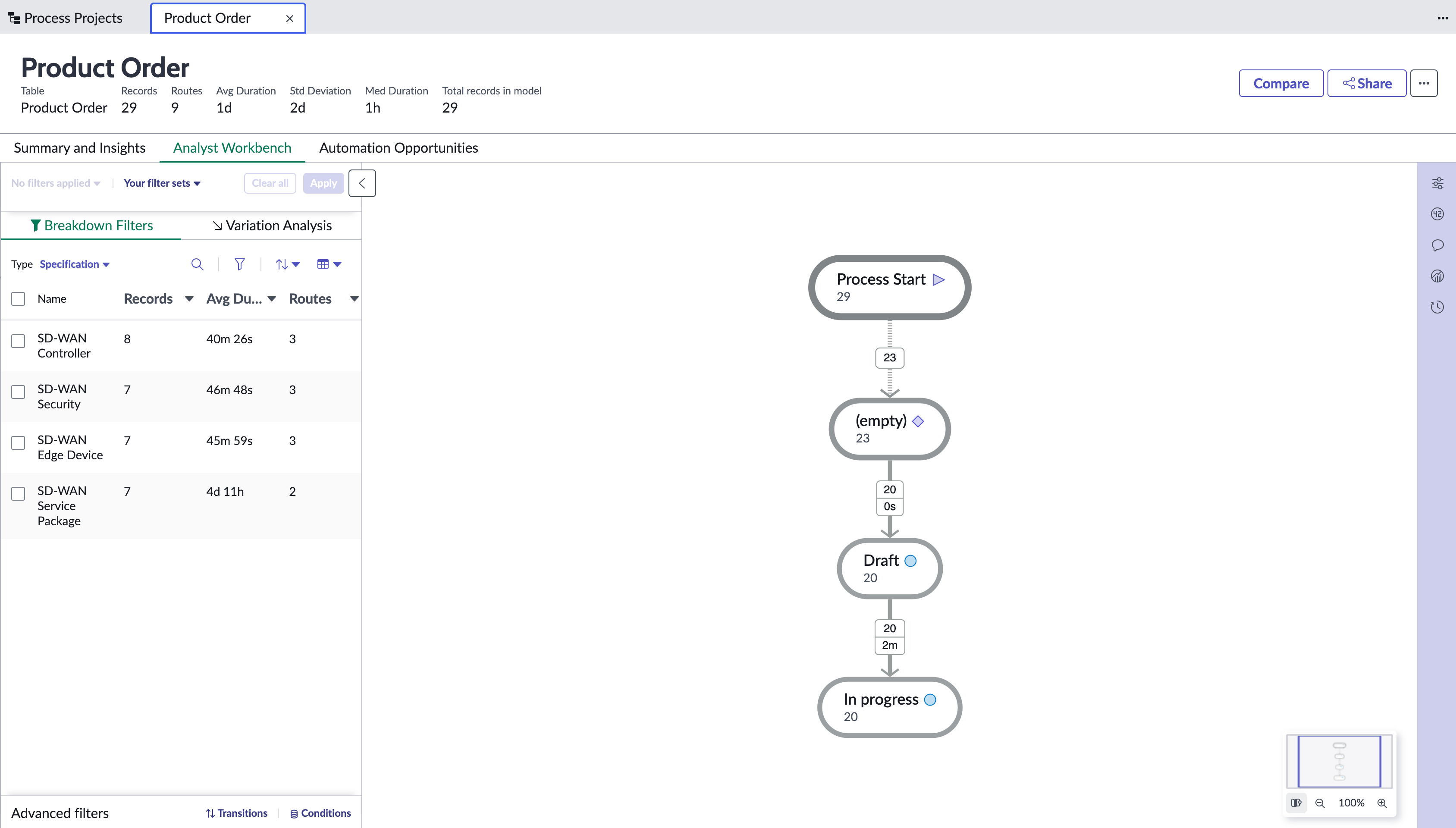 Example: Process Mining Analyst Workbench for Telecommunications Orders.