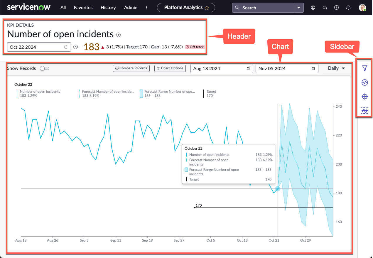 KPI Details page showing the header, visualization, and sidebar sections