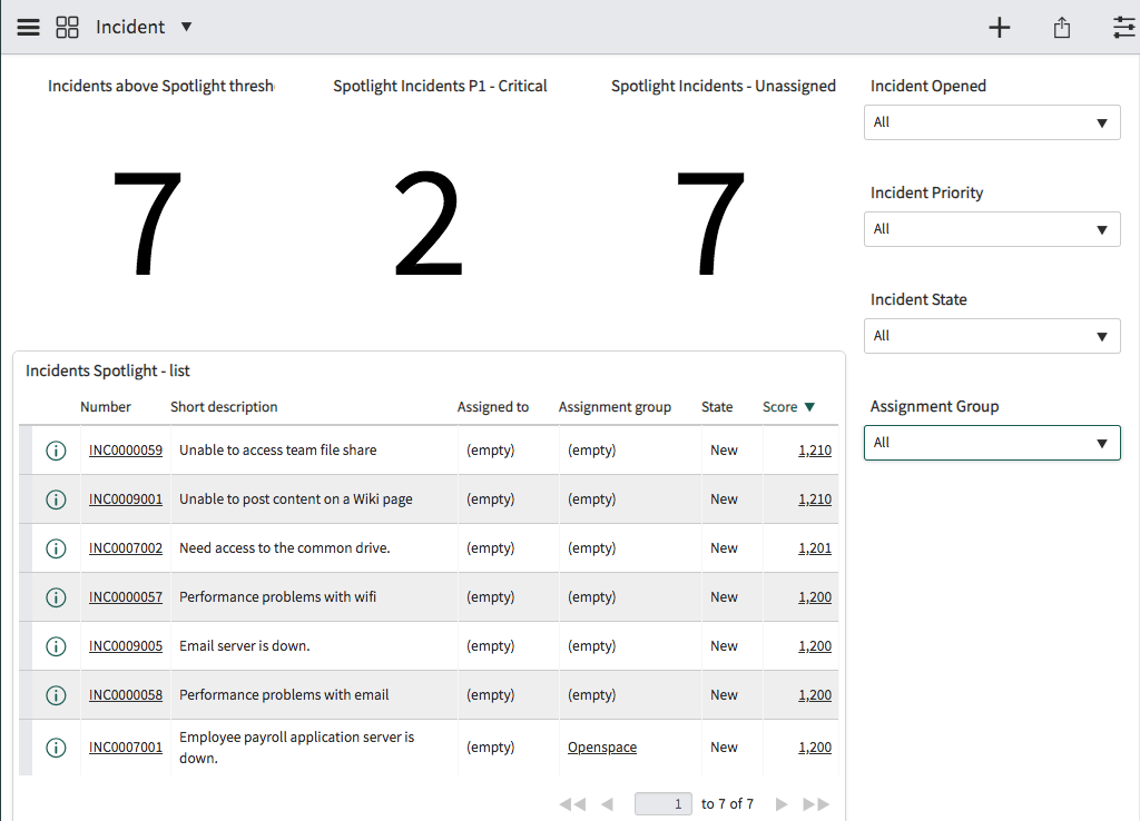 The Incident dashboard in the Spotlight group