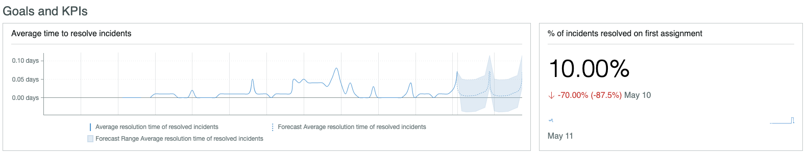 Summary and Insights - Goals and KPIs example
