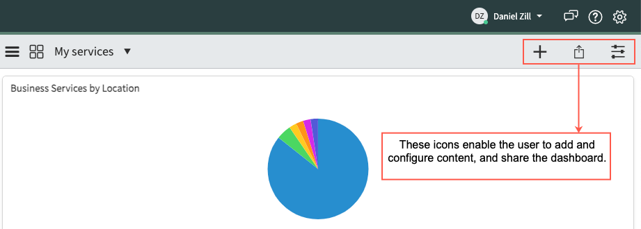 Dashboard created by user without admin role. They can edit and share it.