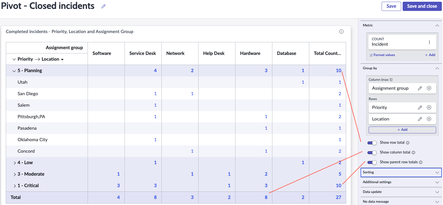 Pivot visualization with Priority and Location rows configured and row, column, and parent row totals selected