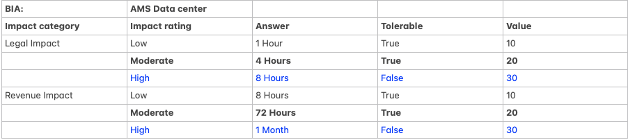 Calculated RTO value.